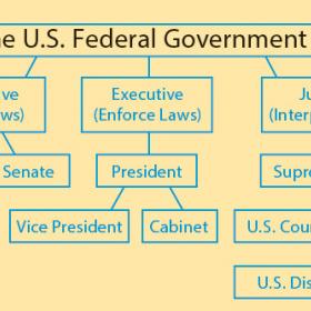 美国政府路线图