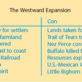Westward Pro Con列表